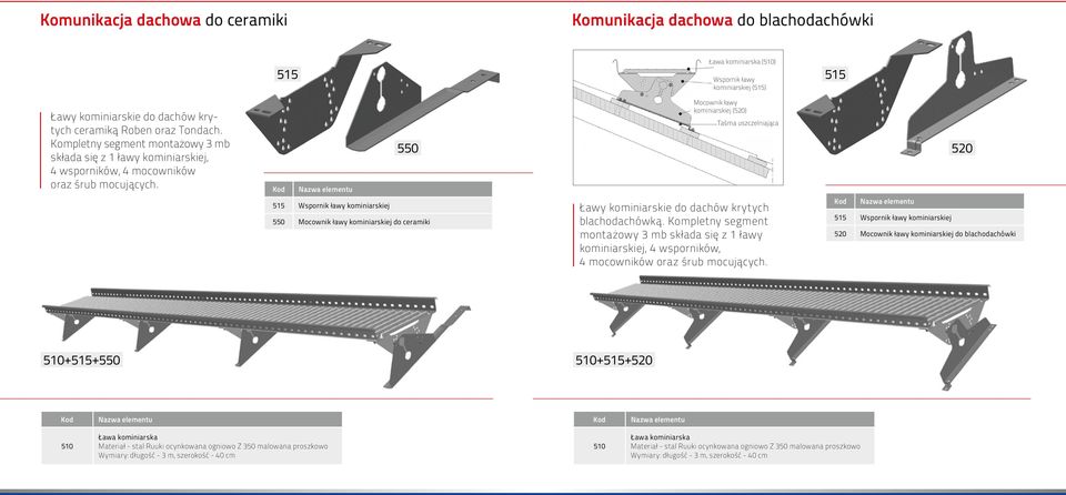 składa się z 1 ławy kominiarskiej, 4 wsporników, 4 mocowników 550 Mocownik ławy kominiarskiej do ceramiki Mocownik