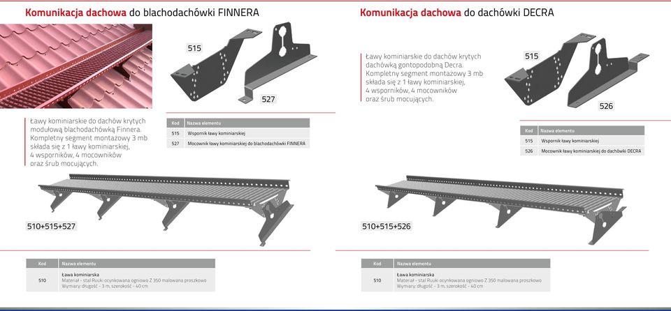 składa się z 1 ławy kominiarskiej, 4 wsporników, 4 mocowników 526 modułową blachodachówką Finnera.