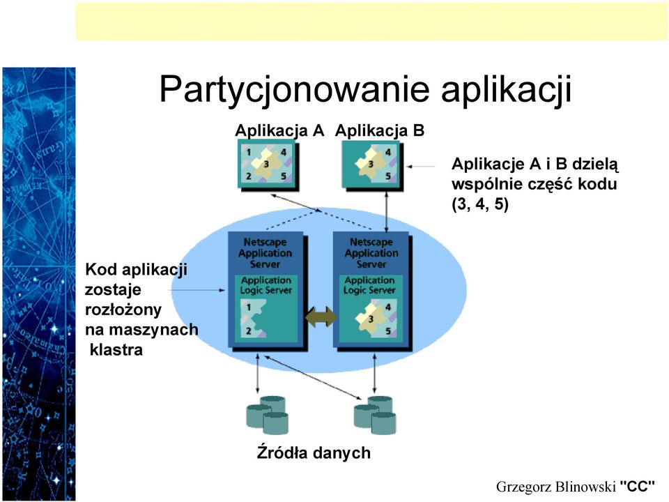 wspólnie część kodu (3, 4, 5) Kod