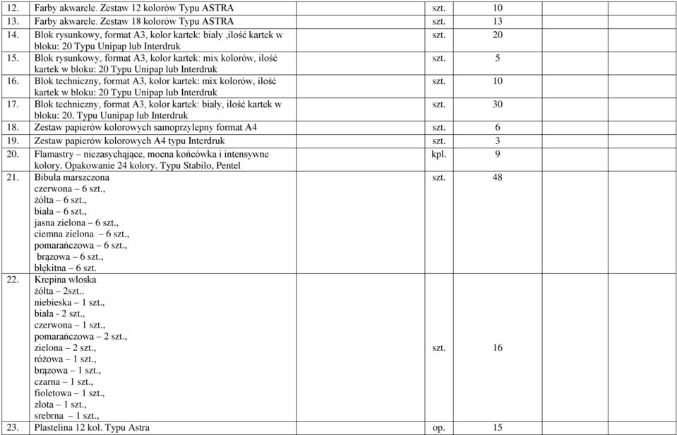 5 kartek w bloku: 20 Typu Unipap lub Interdruk 16. Blok techniczny, format A3, kolor kartek: mix kolorów, ilość szt. 10 kartek w bloku: 20 Typu Unipap lub Interdruk 17.