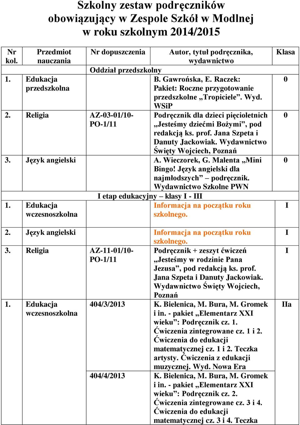 Podręcznik dla dzieci pięcioletnich Jesteśmy dziećmi Bożymi, pod redakcją ks. prof. Jana Szpeta i Danuty Jackowiak. Wydawnictwo Święty Wojciech, 3. Język angielski A. Wieczorek, G. Malenta Mini Bingo!