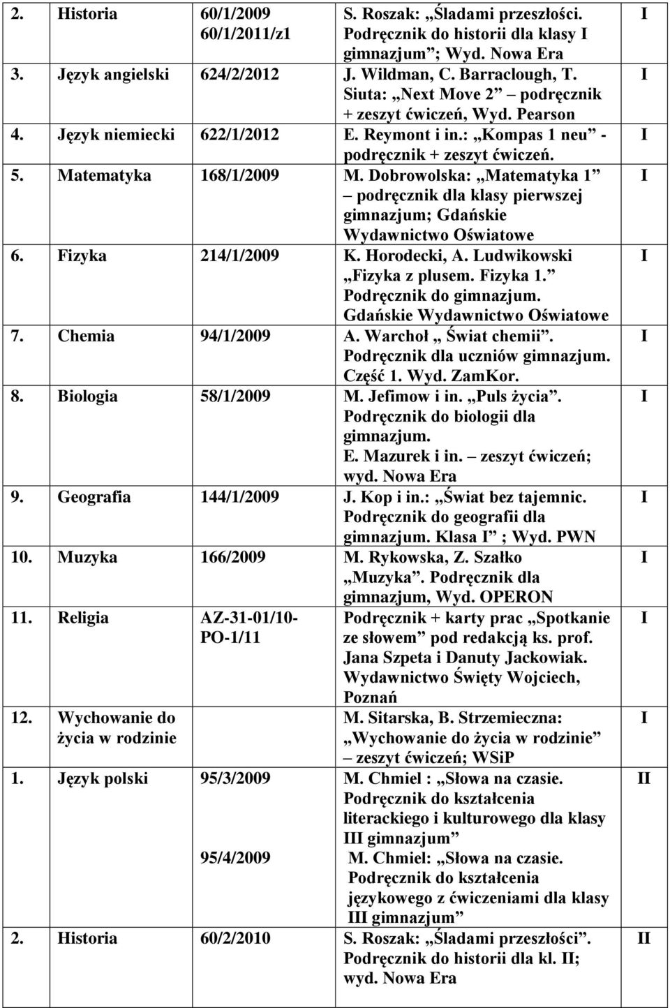 Dobrowolska: Matematyka 1 podręcznik dla klasy pierwszej gimnazjum; Gdańskie Wydawnictwo Oświatowe 6. Fizyka 214/1/2009 K. Horodecki, A. Ludwikowski Fizyka z plusem. Fizyka 1. Podręcznik do gimnazjum.