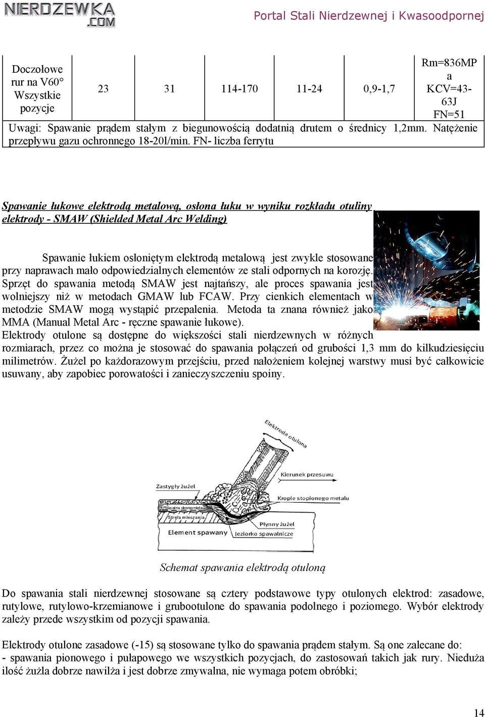 FN- liczba ferrytu Spawanie łukowe elektrodą metalową, osłona łuku w wyniku rozkładu otuliny elektrody - SMAW (Shielded Metal Arc Welding) Spawanie łukiem osłoniętym elektrodą metalową jest zwykle