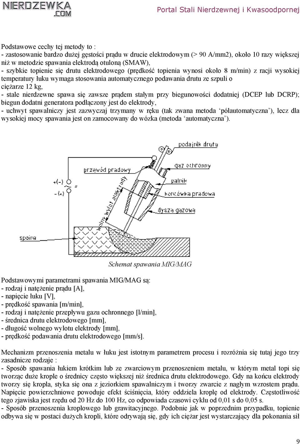 nierdzewne spawa się zawsze prądem stałym przy biegunowości dodatniej (DCEP lub DCRP); biegun dodatni generatora podłączony jest do elektrody, - uchwyt spawalniczy jest zazwyczaj trzymany w ręku (tak