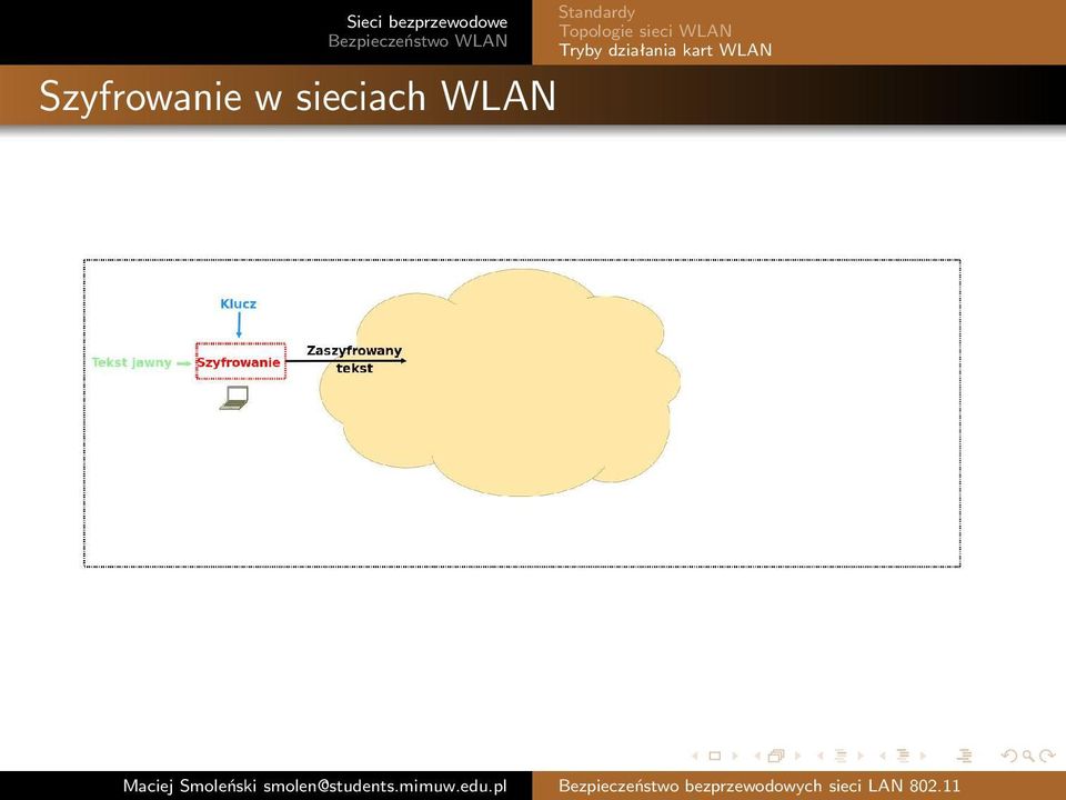 Standardy Topologie