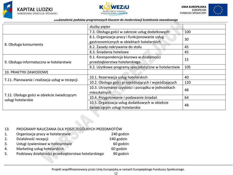 Obsługa gości w zakresie usług dodatkowych 100 8.1. Organizacja pracy i funkcjonowanie usług gastronomicznych w obiektach hotelarskich 30 8.2. Zasady nakrywania do stołu 45 8.3. Śniadania hotelowe 45 9.