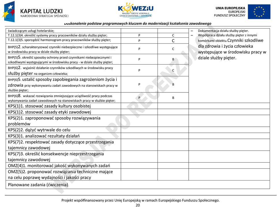 określić sposoby ochrony przed czynnikami niebezpiecznymi i szkodliwymi występującymi w środowisku pracy - w dziale służby pięter; BH(6)2.