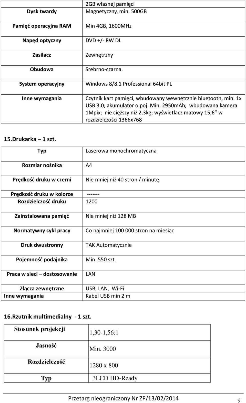 1200 Zainstalowana pamięć Normatywny cykl pracy Druk dwustronny Pojemność podajnika Praca w sieci dostosowanie Złącza zewnętrzne Inne wymagania Nie