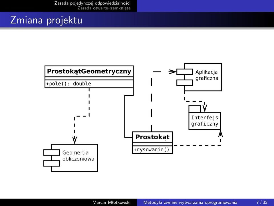 Prostokąt Geomertia obliczeniowa +rysowanie()