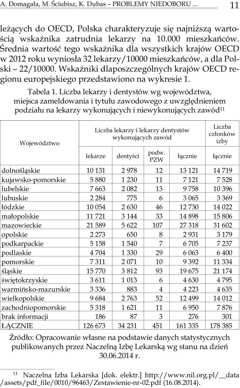 Wska Ÿ ni ki dlapo szcze gó l nych kra jów OECD re - gio nu euro pe j skie go przed sta wio no na wy kre sie 1. Tabela 1.