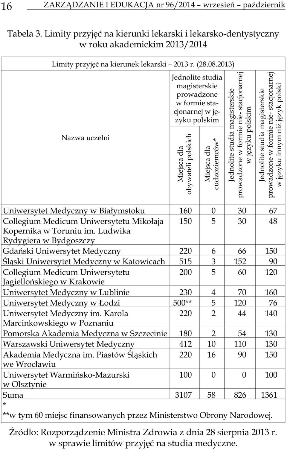 2013) Na zwa ucze l ni Jed no li te stu dia magisterskie pro wa dzo ne w fo r mie sta - cjonarnej w jêzyku polskim dla polskich Miejsca obywateli Miejsca dla cudzoziemców* Jednolite studia