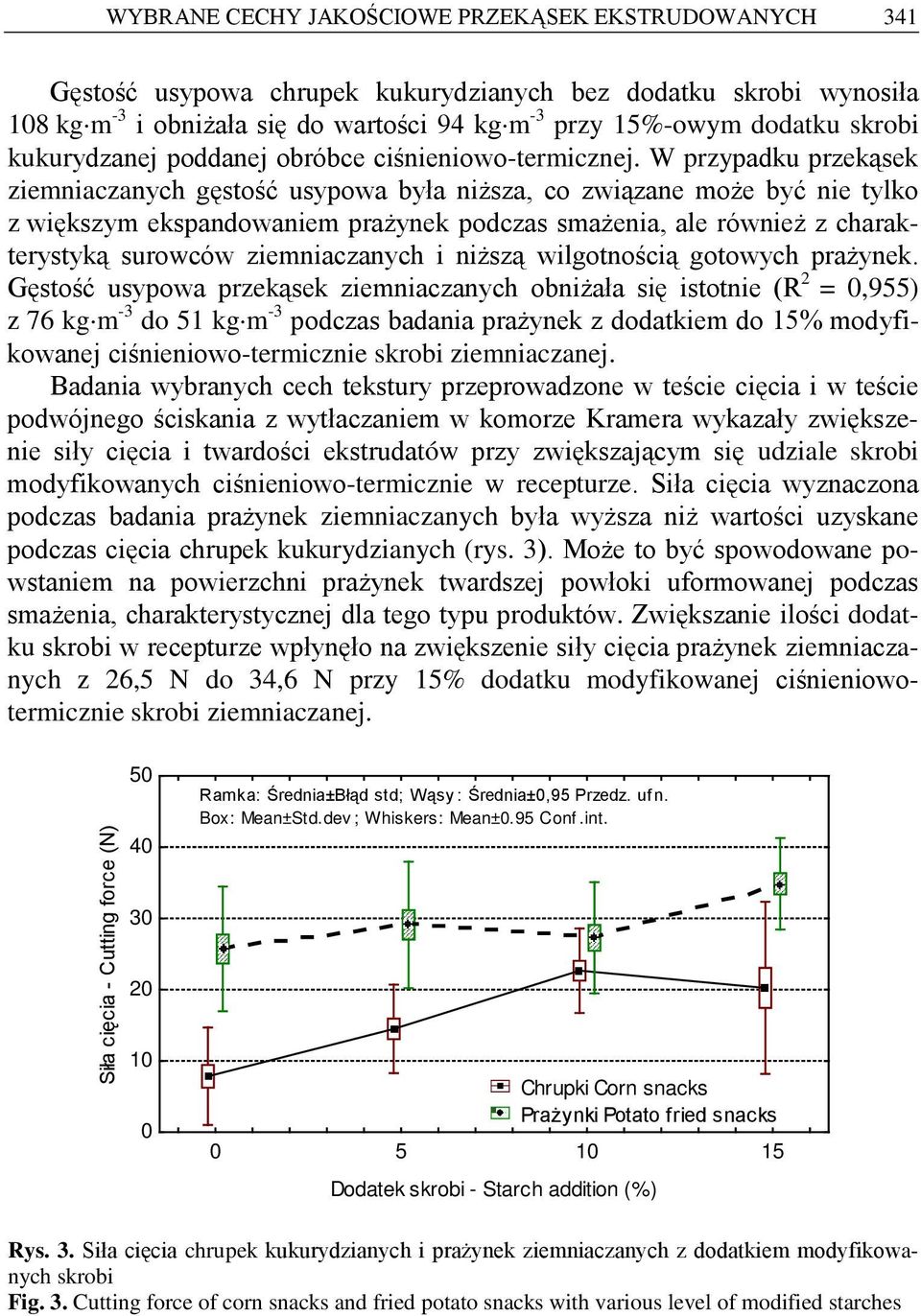 W przypadku przekąsek ziemniaczanych gęstość usypowa była niższa, co związane może być nie tylko z większym ekspandowaniem prażynek podczas smażenia, ale również z charakterystyką surowców