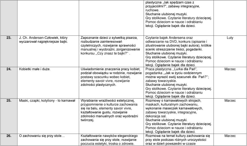 Uświadomienie znaczenia pracy kobiet, podział obowiązku w rodzinie, rozwijanie postawy szacunku wobec kobiet, elementy savoir vivre, rozwijanie zdolności plastycznych. 25.