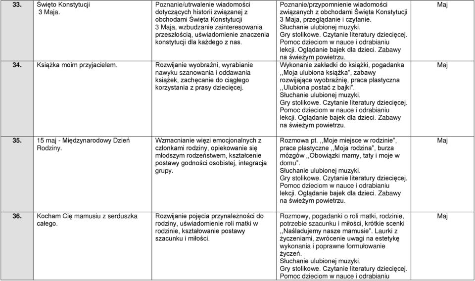 Książka moim przyjacielem. Rozwijanie wyobraźni, wyrabianie nawyku szanowania i oddawania książek, zachęcanie do ciągłego korzystania z prasy dziecięcej.