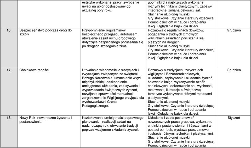 upominki dla najbliższych wykonane różnymi technikami plastycznymi, zabawy integracyjne, zmiana dekoracji sal.