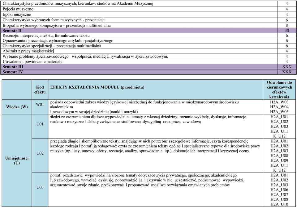 specjalizacji prezentacja multimedialna 6 Abstrakt z pracy magisterskiej 4 Wybrane problemy życia zawodowego: współpraca, mediacja, rywalizacja w życiu zawodowym. 4 Utrwalenie i powtórzenie materiału.