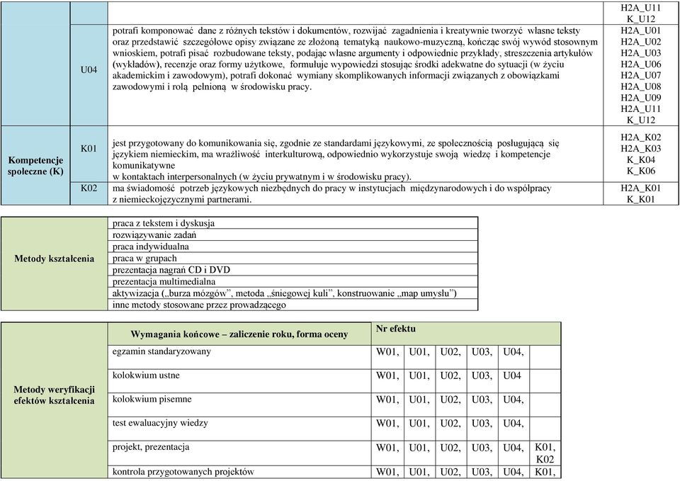 wypowiedzi stosując środki adekwatne do sytuacji (w życiu akademickim i zawodowym), potrafi dokonać wymiany skomplikowanych informacji związanych z obowiązkami zawodowymi i rolą pełnioną w środowisku