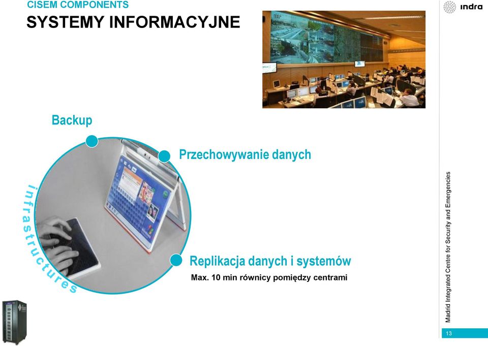 INFORMACYJNE Backup Przechowywanie danych