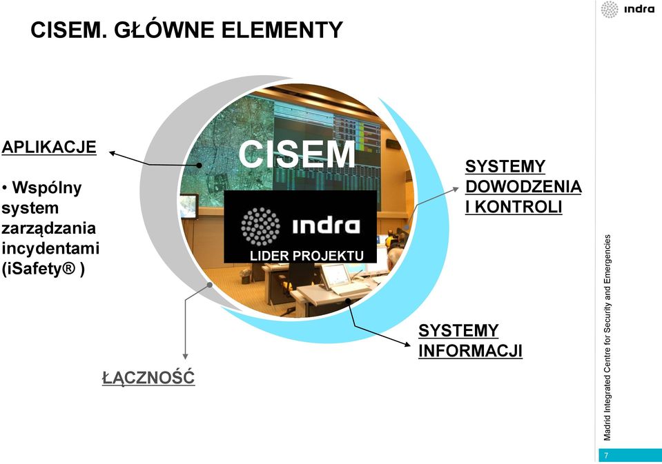 GŁÓWNE ELEMENTY APLIKACJE Wspólny system zarządzania