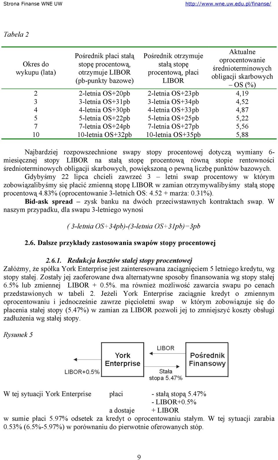 OS+25pb 5,22 7 7-letnia OS+24pb 7-letnia OS+27pb 5,56 10 10-letnia OS+32pb 10-letnia OS+35pb 5,88 Najbardziej rozpowszechnione swapy stopy procentowej dotyczą wymiany 6- miesięcznej stopy LIBOR na