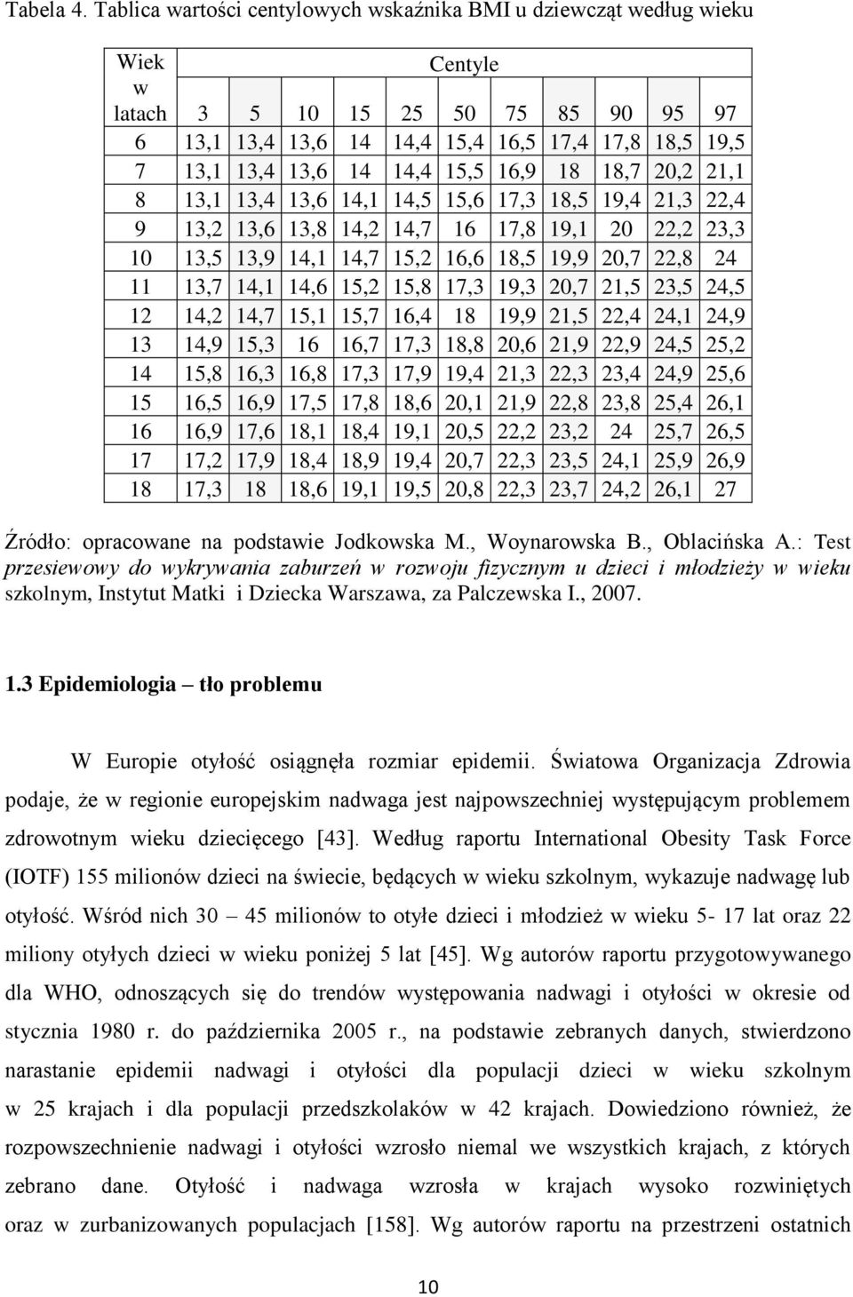 14,4 15,5 16,9 18 18,7 20,2 21,1 8 13,1 13,4 13,6 14,1 14,5 15,6 17,3 18,5 19,4 21,3 22,4 9 13,2 13,6 13,8 14,2 14,7 16 17,8 19,1 20 22,2 23,3 10 13,5 13,9 14,1 14,7 15,2 16,6 18,5 19,9 20,7 22,8 24