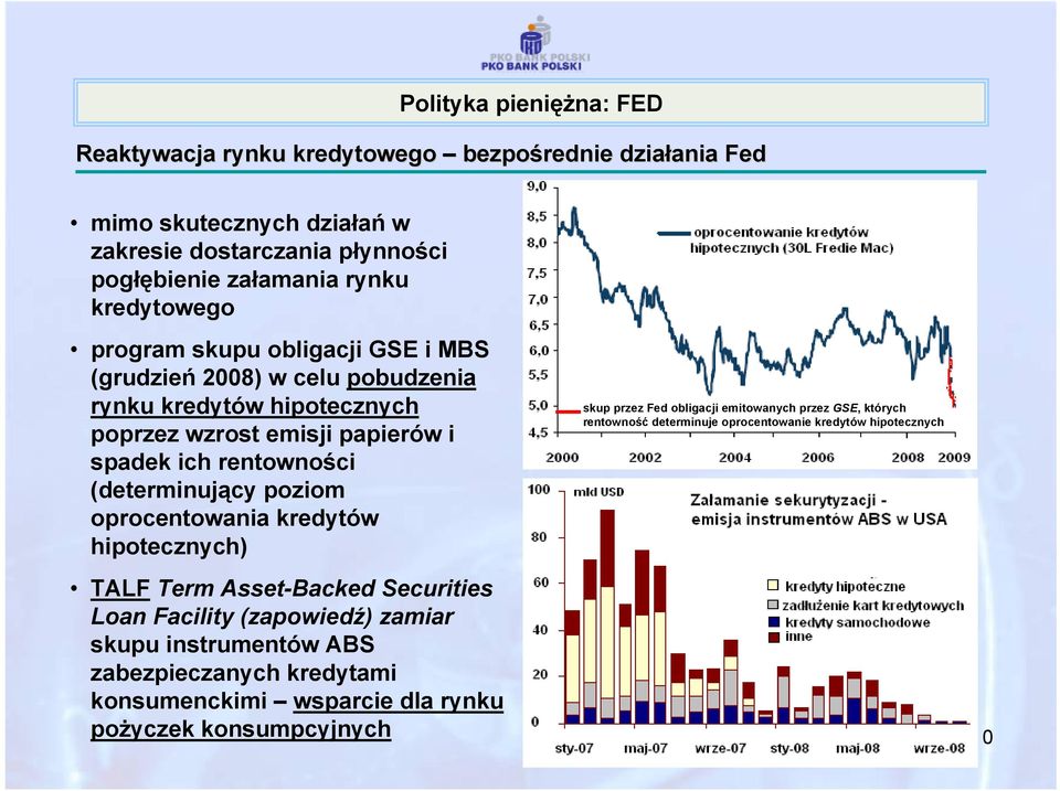 (determinujący poziom oprocentowania kredytów hipotecznych) skup przez Fed obligacji emitowanych przez GSE, których rentowność determinuje oprocentowanie kredytów