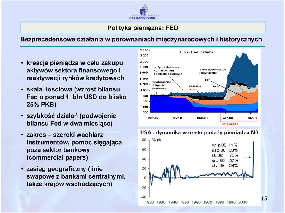 bln USD do blisko 25% PKB) szybkość działań (podwojenie bilansu Fed w dwa miesiące) zakres szeroki wachlarz instrumentów, pomoc