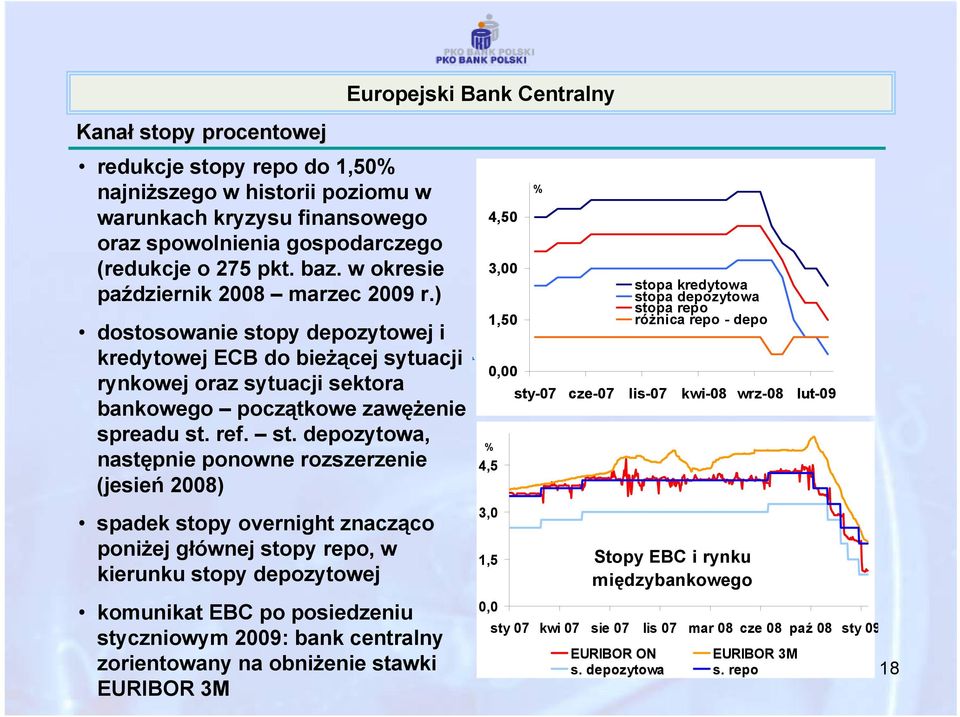 py depozytowej i kredytowej ECB do bieżącej sytuacji rynkowej oraz sytuacji sektora bankowego początkowe zawężenie spreadu st.