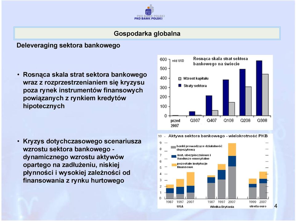 hipotecznych Kryzys dotychczasowego scenariusza wzrostu sektora bankowego - dynamicznego wzrostu