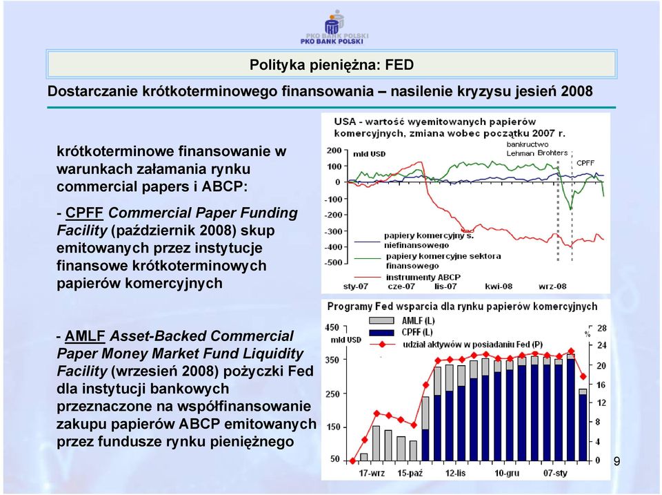 instytucje finansowe krótkoterminowych papierów komercyjnych -AMLFAsset-Backed Commercial Paper Money Market Fund Liquidity Facility