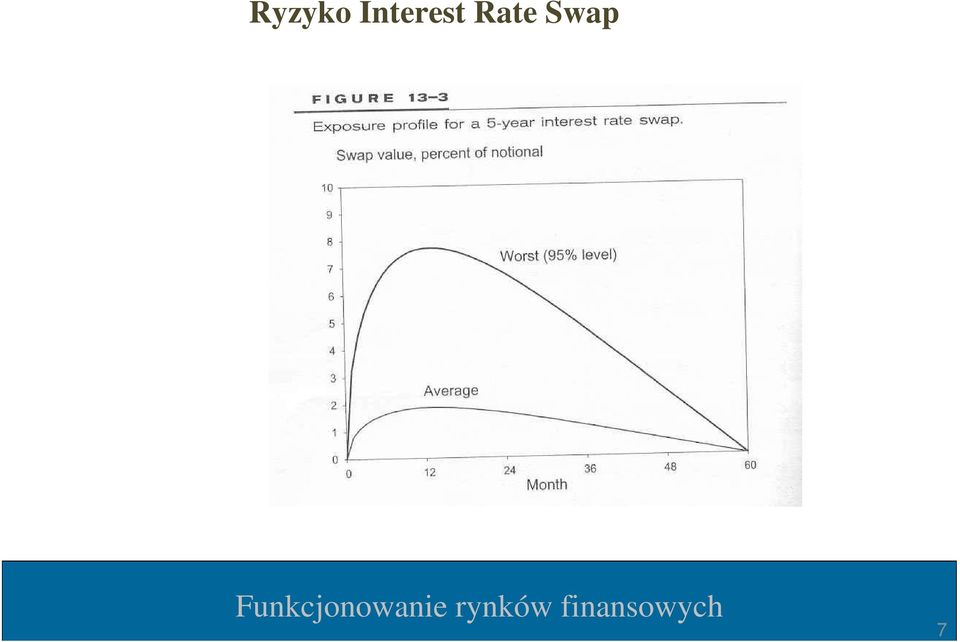 Rate Swap
