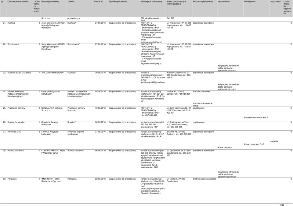 Sprzedawca 5 Jerzy Wieczorek JORGO Agencja Usługowo- Handlowa Sprzedawca* 27.06.2016 Bezpośrednio do pracodawcy KONTAKT Z - - kontakt osobisty pod adresem: Koprzywnica ul.