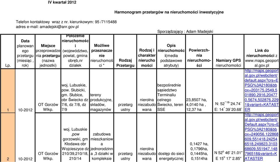 OT Gorzów Wlkp. Położenie nieruchomośc i (województwo, powiat, gmina obręb,nr działek, pow. Słubicki, gm.