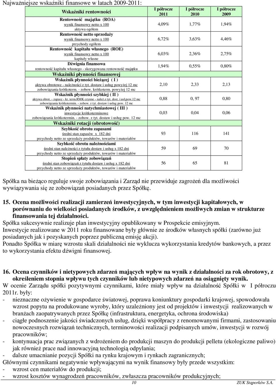 finansowej Wskaźnik płynności bieŝącej ( I ) aktywa obrotowe - naleŝności z tyt. dostaw i usług powyŝej 12 mc zobowiązania krótkoterm. - zobow. krótkoterm. powyŝej 12 mc Wskaźnik płynności szybkiej ( II ) aktywa obrot.