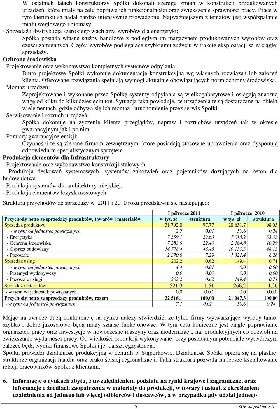 - SprzedaŜ i dystrybucja szerokiego wachlarza wyrobów dla energetyki; Spółka posiada własne słuŝby handlowe z podległym im magazynem produkowanych wyrobów oraz części zamiennych.