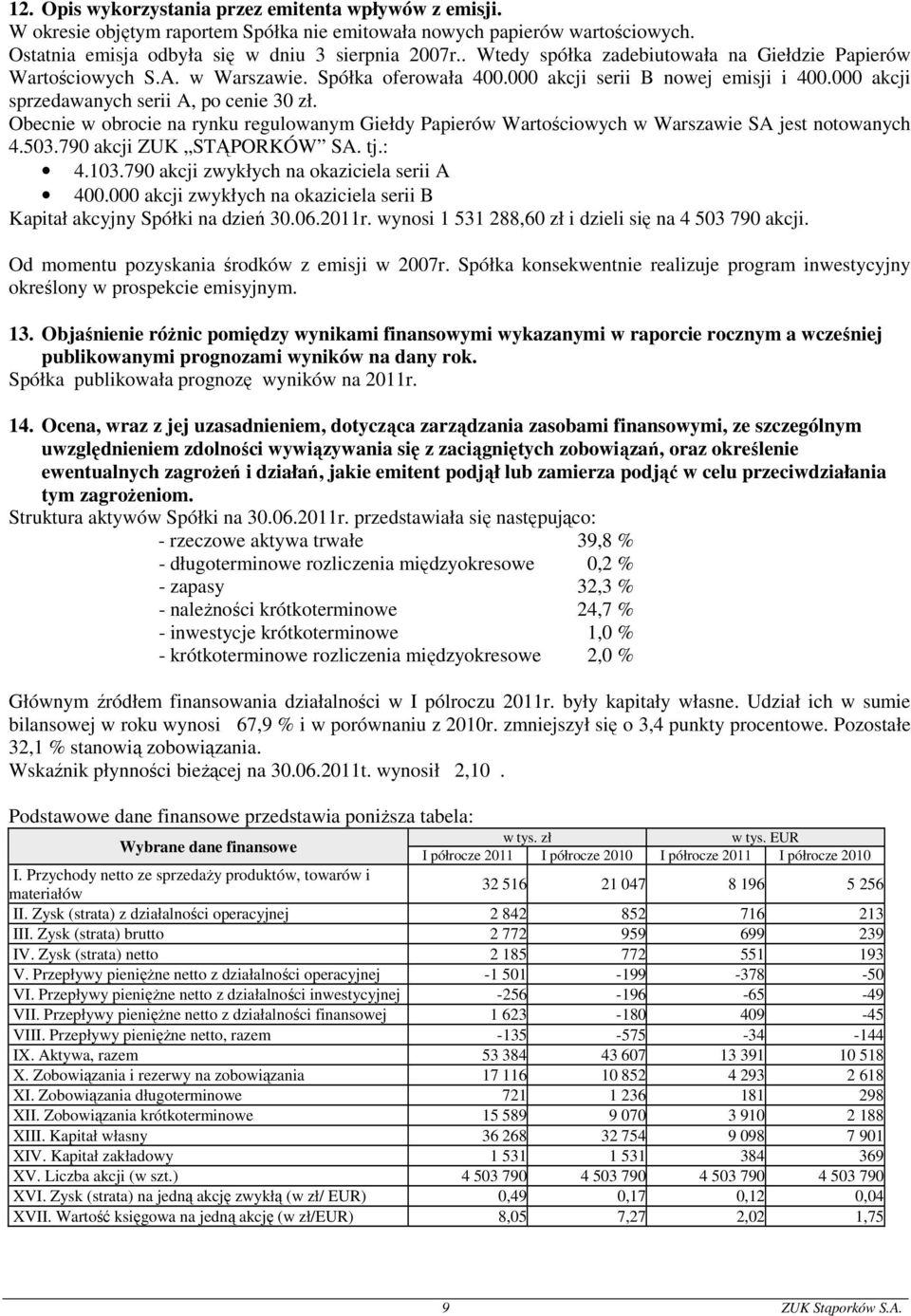 Obecnie w obrocie na rynku regulowanym Giełdy Papierów Wartościowych w Warszawie SA jest notowanych 4.503.790 akcji ZUK STĄPORKÓW SA. tj.: 4.103.790 akcji zwykłych na okaziciela serii A 400.