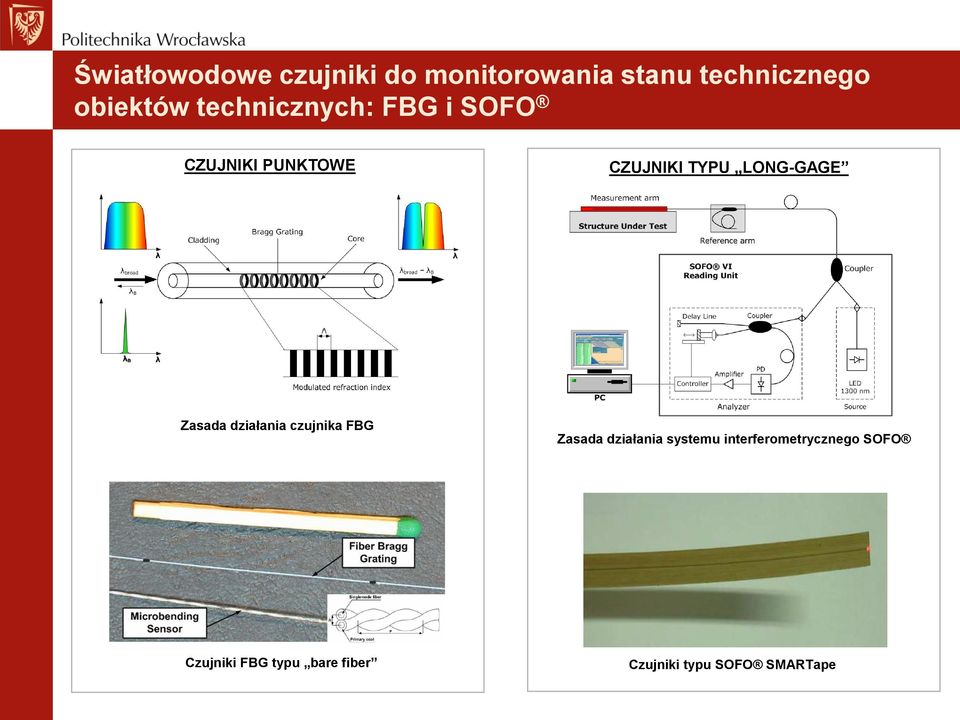 Zasada działania czujnika FBG Zasada działania systemu