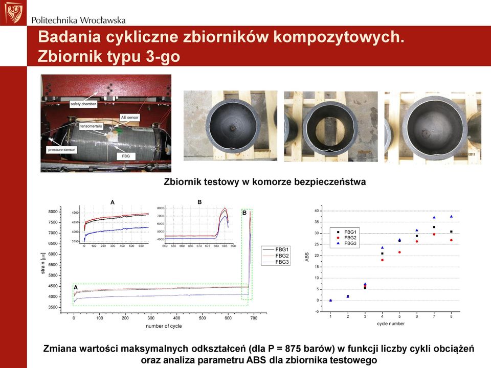 Zmiana wartości maksymalnych odkształceń (dla P = 875 barów)