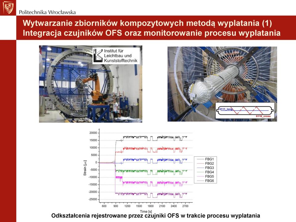 monitorowanie procesu wyplatania Odkształcenia