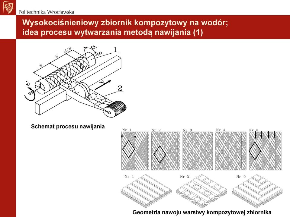 nawijania (1) Schemat procesu nawijania