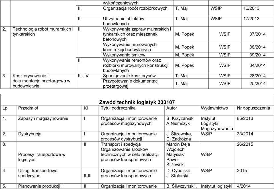 Popek WSIP 37/2014 betonowych Wykonywanie murowanych konstrukcji budowlanych M. Popek WSIP 38/2014 Wykonywanie tynków M.