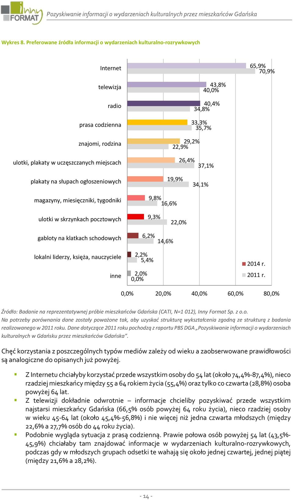 plakaty w uczęszczanych miejscach 26,4% 37,1% plakaty na słupach ogłoszeniowych magazyny, miesięczniki, tygodniki 19,9% 9,8% 16,6% 34,1% ulotki w skrzynkach pocztowych 9,3% 22,0% gabloty na klatkach