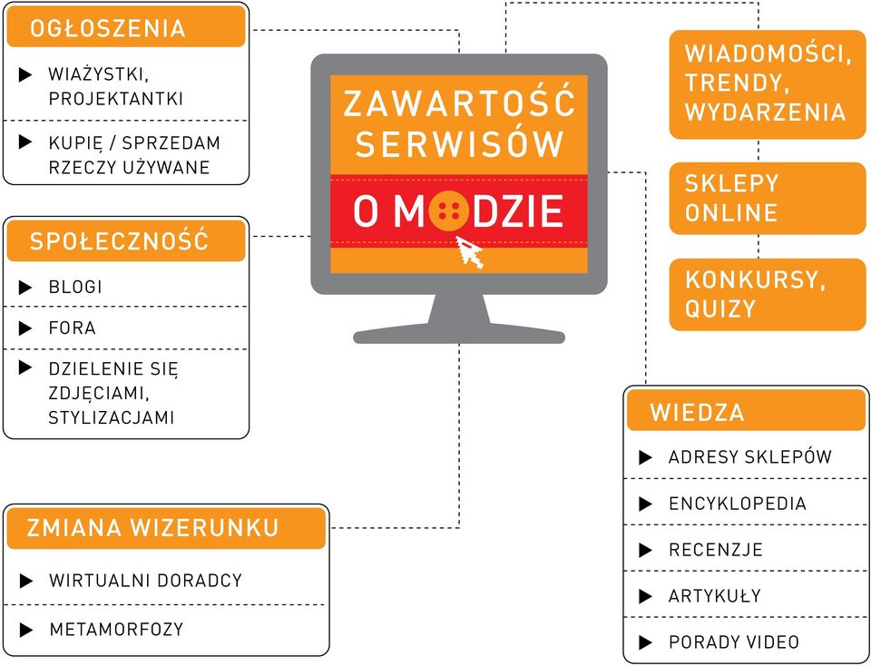 TRENDY, WYDARZENIA SKLEPY ONLINE KONKURSY, QUIZY WIEDZA ADRESY SKLEPÓW ZMIANA