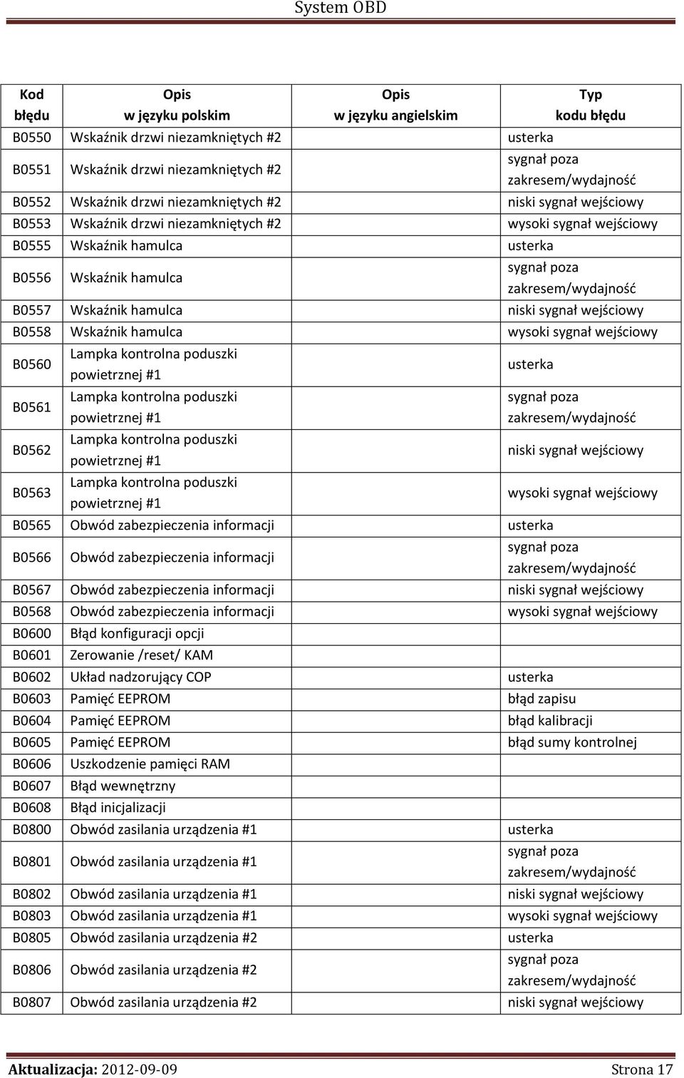 powietrznej #1 Lampka kontrolna poduszki powietrznej #1 Lampka kontrolna poduszki powietrznej #1 Lampka kontrolna poduszki powietrznej #1 B0565 Obwód zabezpieczenia informacji B0566 Obwód