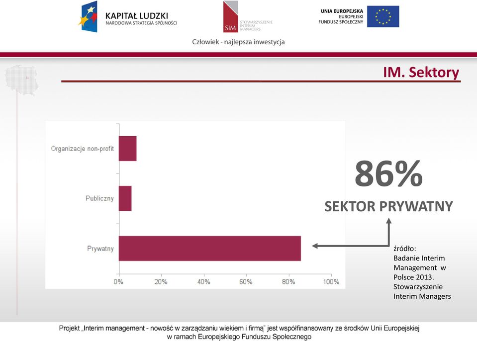 Management w Polsce 2013.