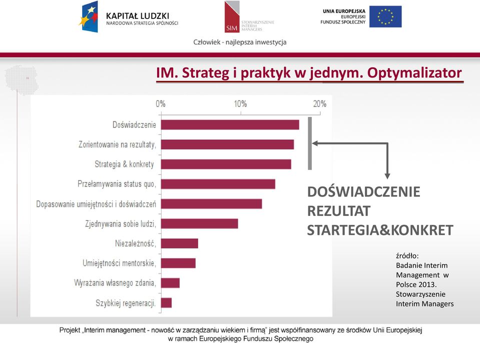 STARTEGIA&KONKRET Badanie Interim