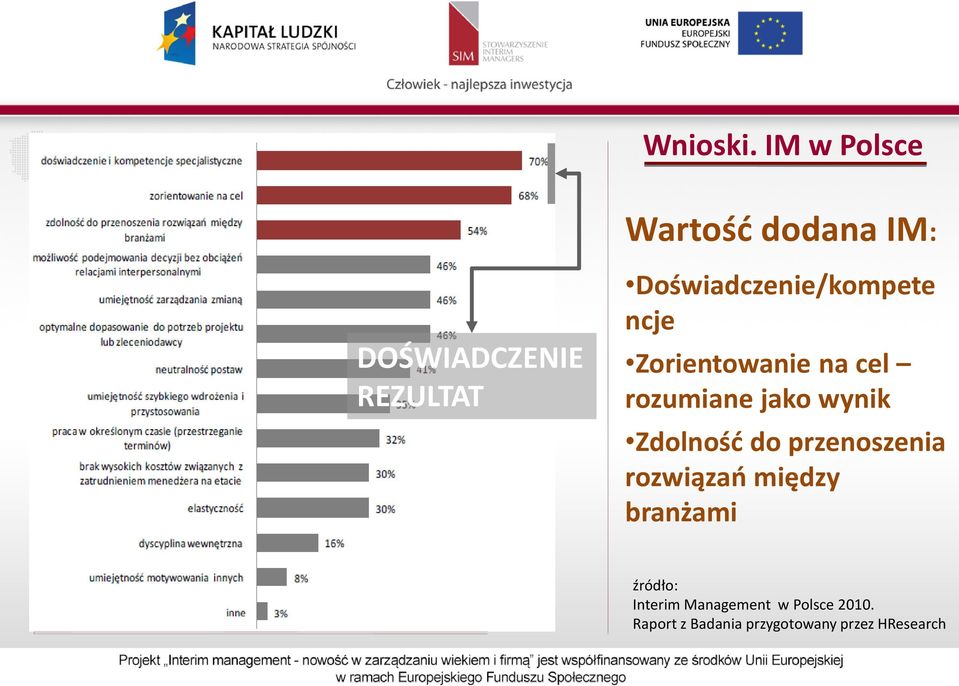 Doświadczenie/kompete ncje Zorientowanie na cel rozumiane jako