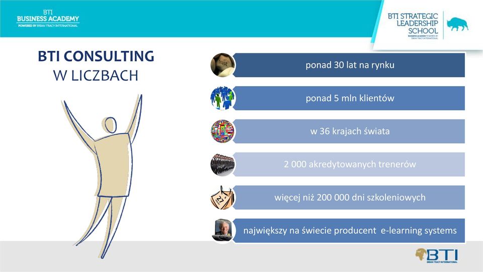 akredytowanych trenerów więcej niż 200 000 dni