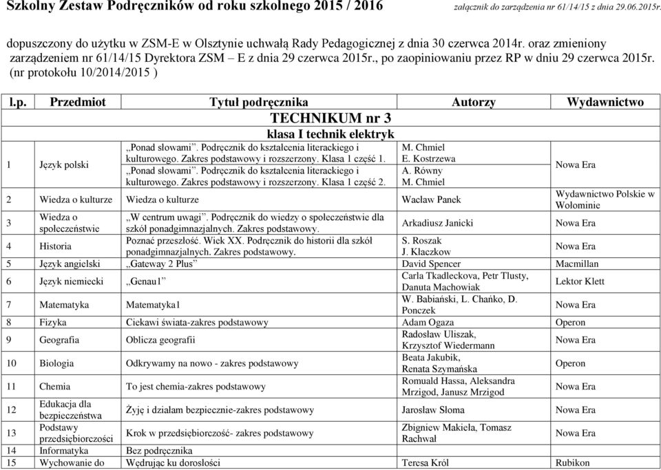, po zaopiniowaniu przez RP w dniu 29 czerwca 2015r. (nr protokołu /2014/2015 ) l.p. Przedmiot Tytuł podręcznika Autorzy Wydawnictwo TECHNIKUM nr 3 klasa I technik elektryk kulturowego.