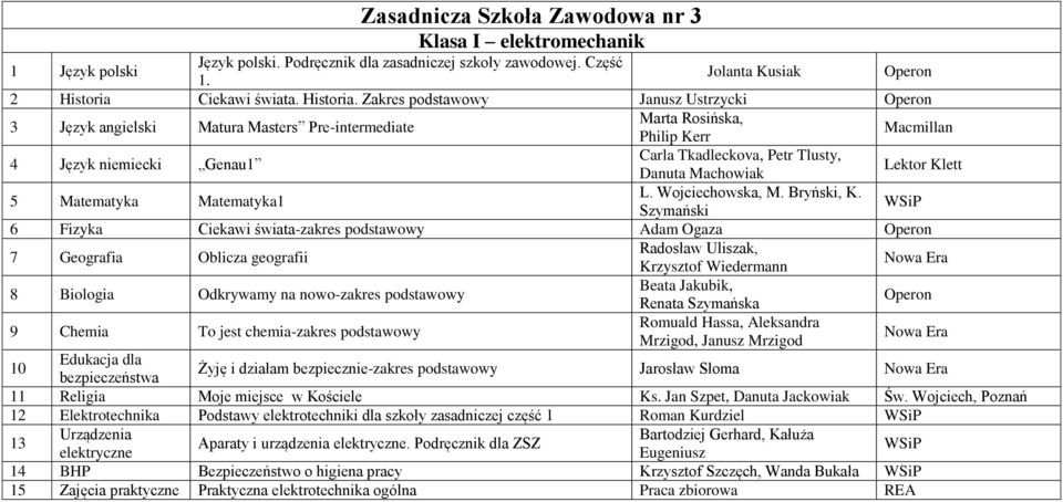 Zakres podstawowy Janusz Ustrzycki 3 Język angielski Matura Masters Pre-intermediate Philip Kerr 4 Język niemiecki Genau1 Carla Tkadleckova, Petr Tlusty, Danuta Machowiak Lektor Klett 5 Matematyka